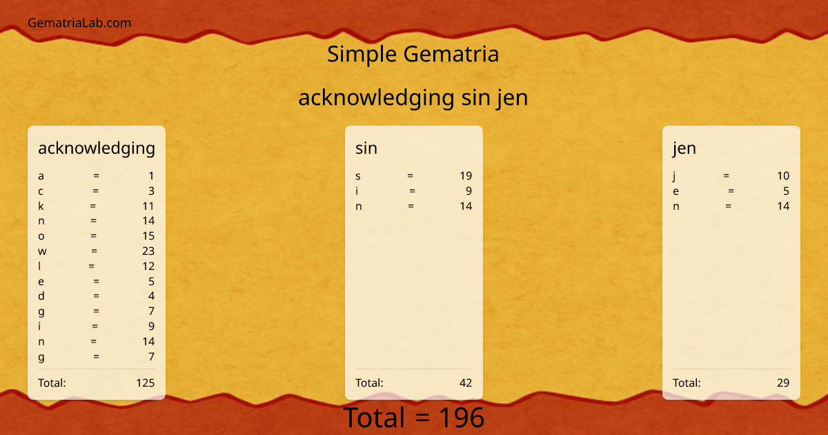 acknowledging sin jen in simple Gematria